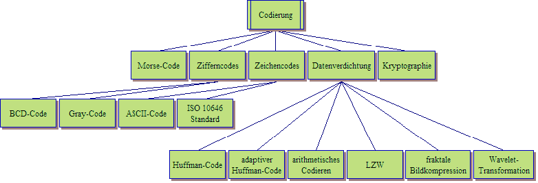 sitemap image