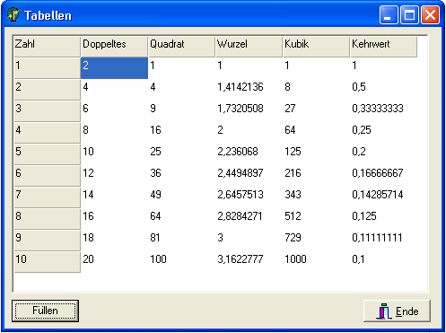 Tabellen mit StringGrid